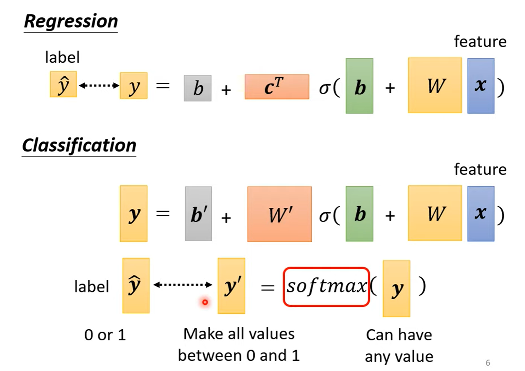 softmax