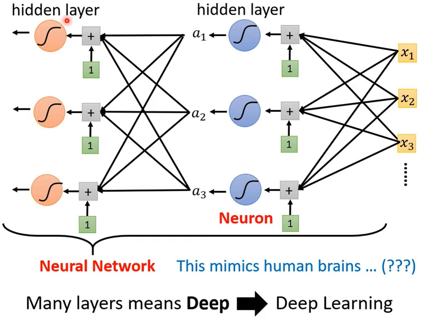 deep learning