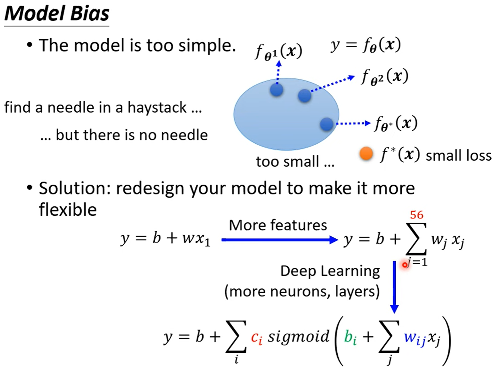 model bias