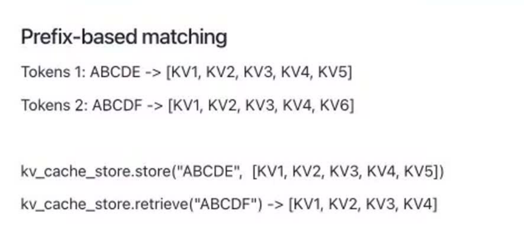Prefix Caching 的前缀复用示意