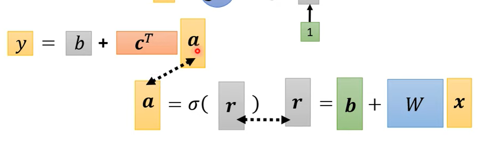 linner model and sigmod