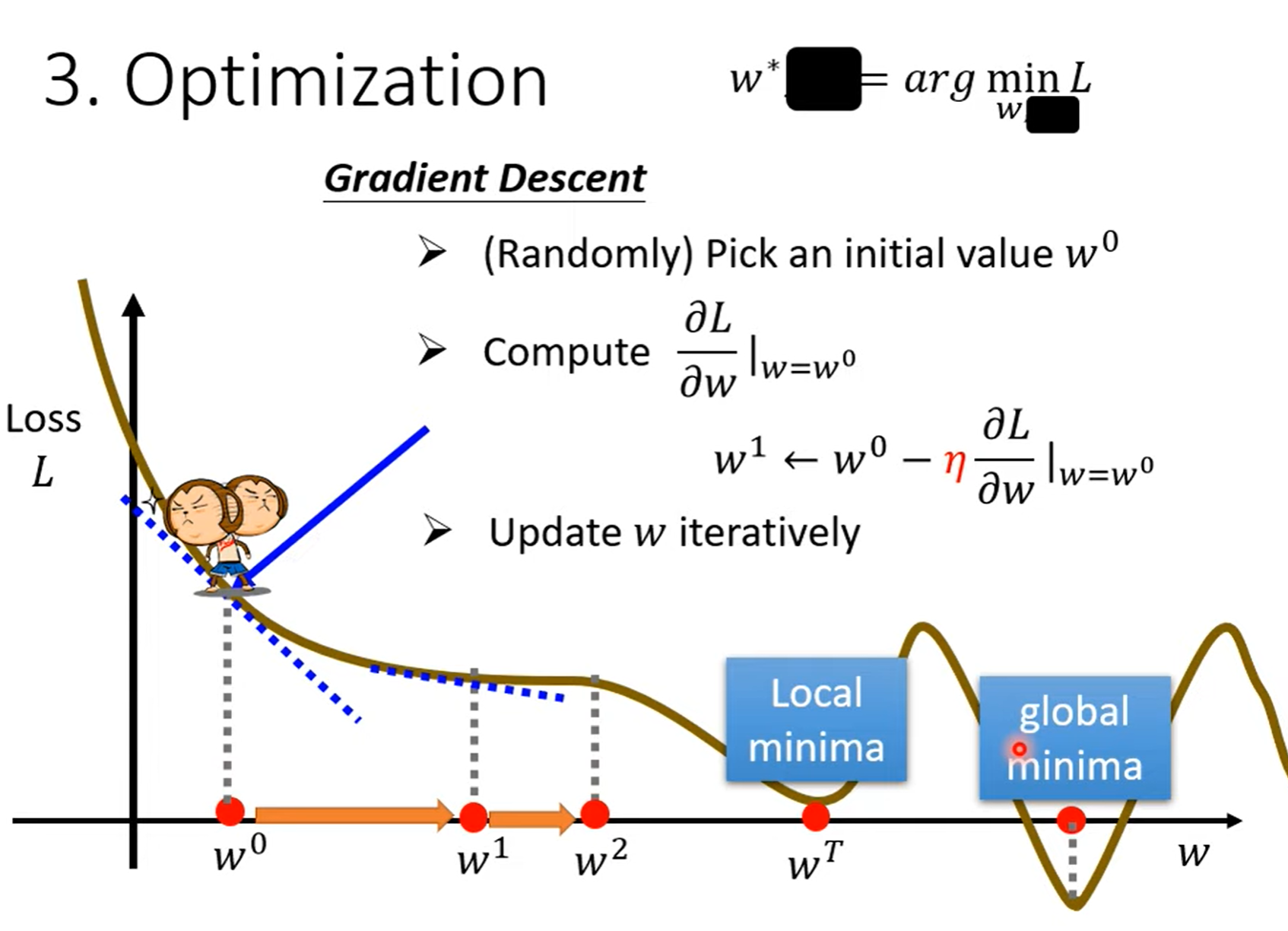 Gradient Descent