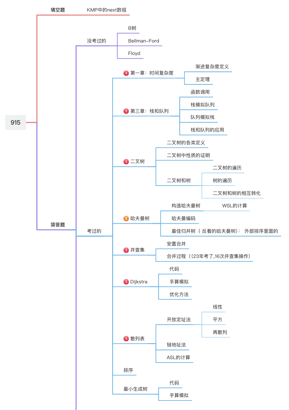 image-20240405115403986