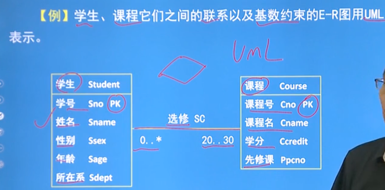 UML 图例